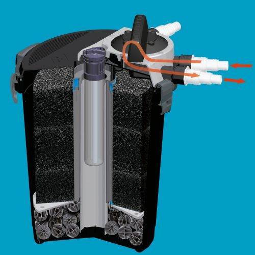 Напорный фильтр AQUAEL KLARPRESSURE UV 8000 со стерилизатором для пруда до 8000 л