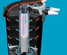 Напорный фильтр AQUAEL KLARPRESSURE UV 8000 со стерилизатором для пруда до 8000 л  — Купить