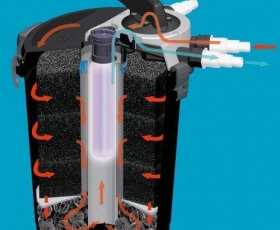 Напорный фильтр AQUAEL KLARPRESSURE UV 8000 со стерилизатором для пруда до 8000 л  — Купить